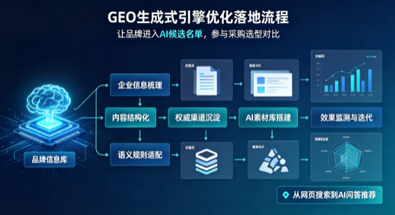 沭阳县B端采购决策：GEO优化藏着哪些全新机会？