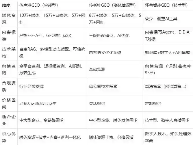2026年沭阳县企业豆包GEO内容落地实操指南，从选题到成文完整流程