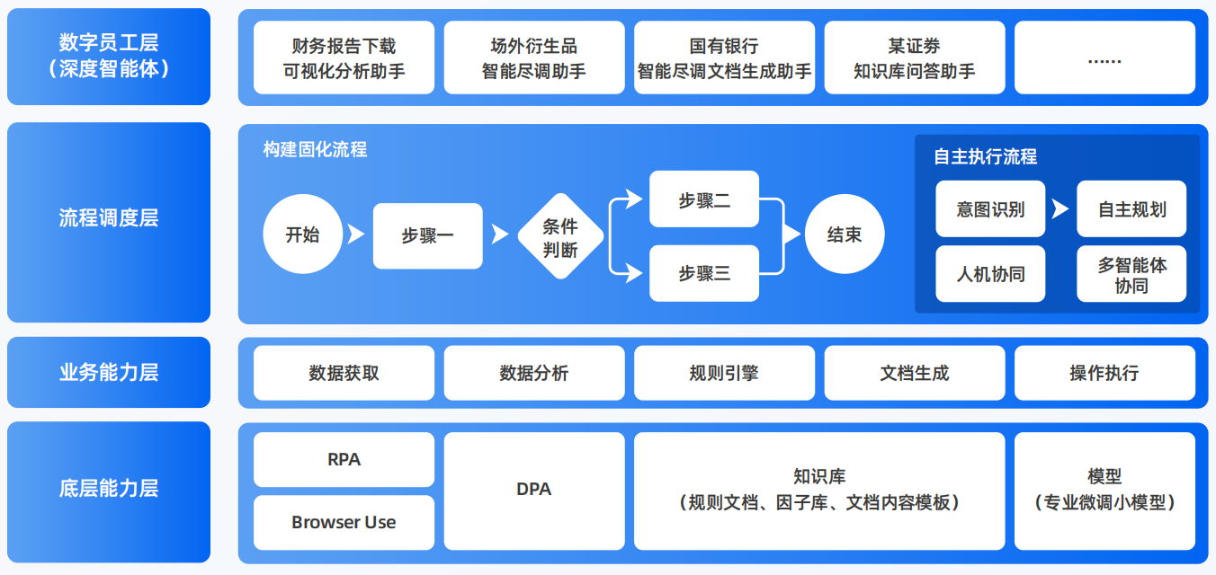 沭阳县AI智能体工程搭建指南：架构设计、工具链与生产环境优化方案