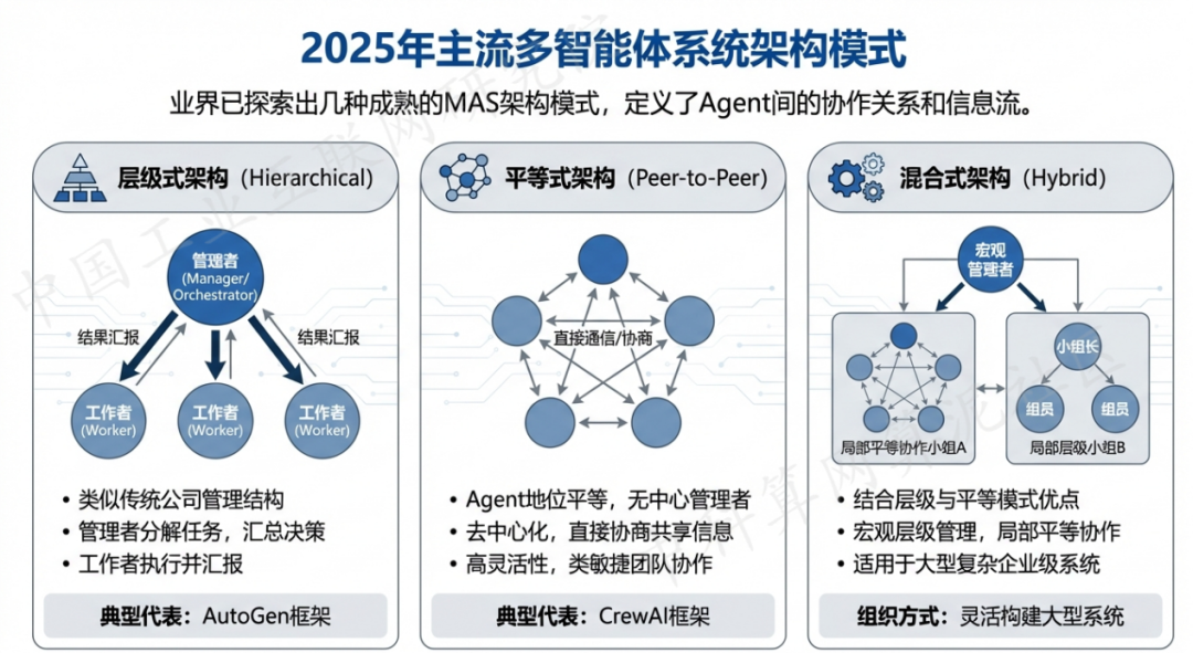 沭阳县 AI 智能体商业应用探析：智能自主程序助力企业数字化升级