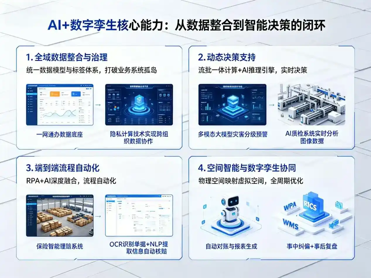 AI大模型落地优化服务｜解决沭阳县企业大模型响应慢、输出不准、成本偏高问题