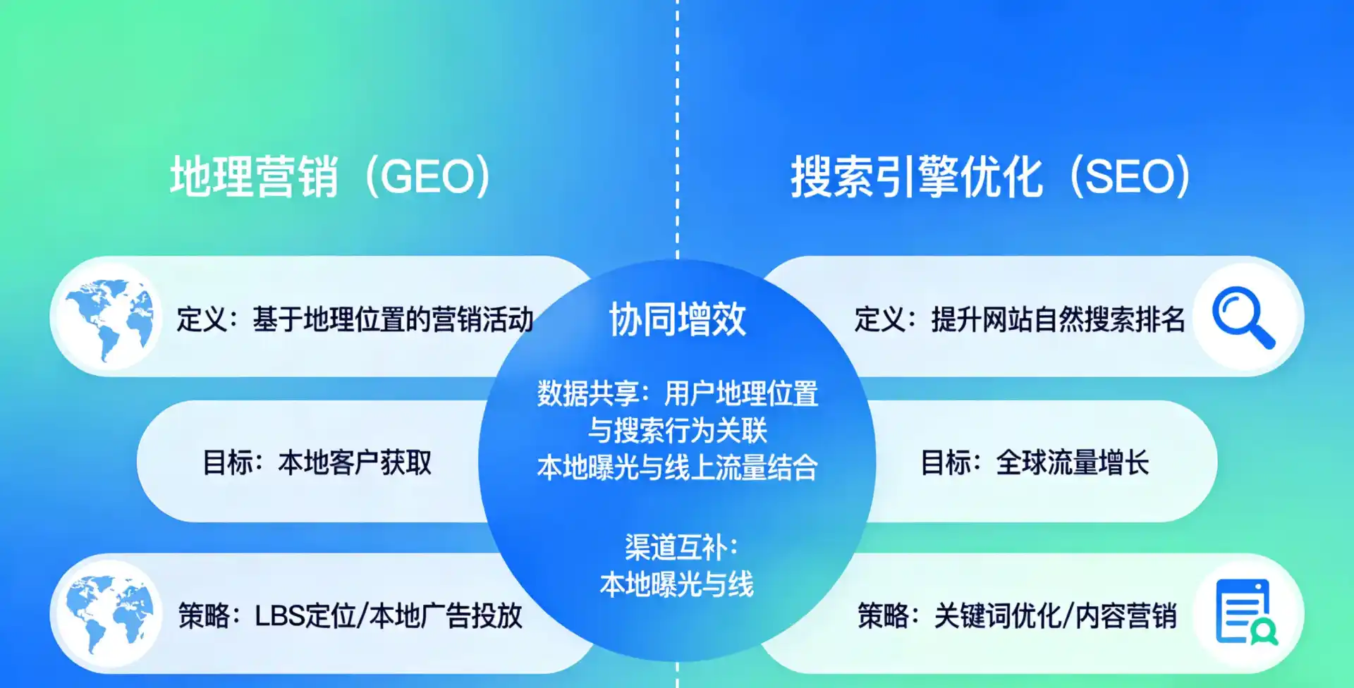 立足沭阳县，从用户需求与流量逻辑，解读GEO优化的落地价值与应用前景