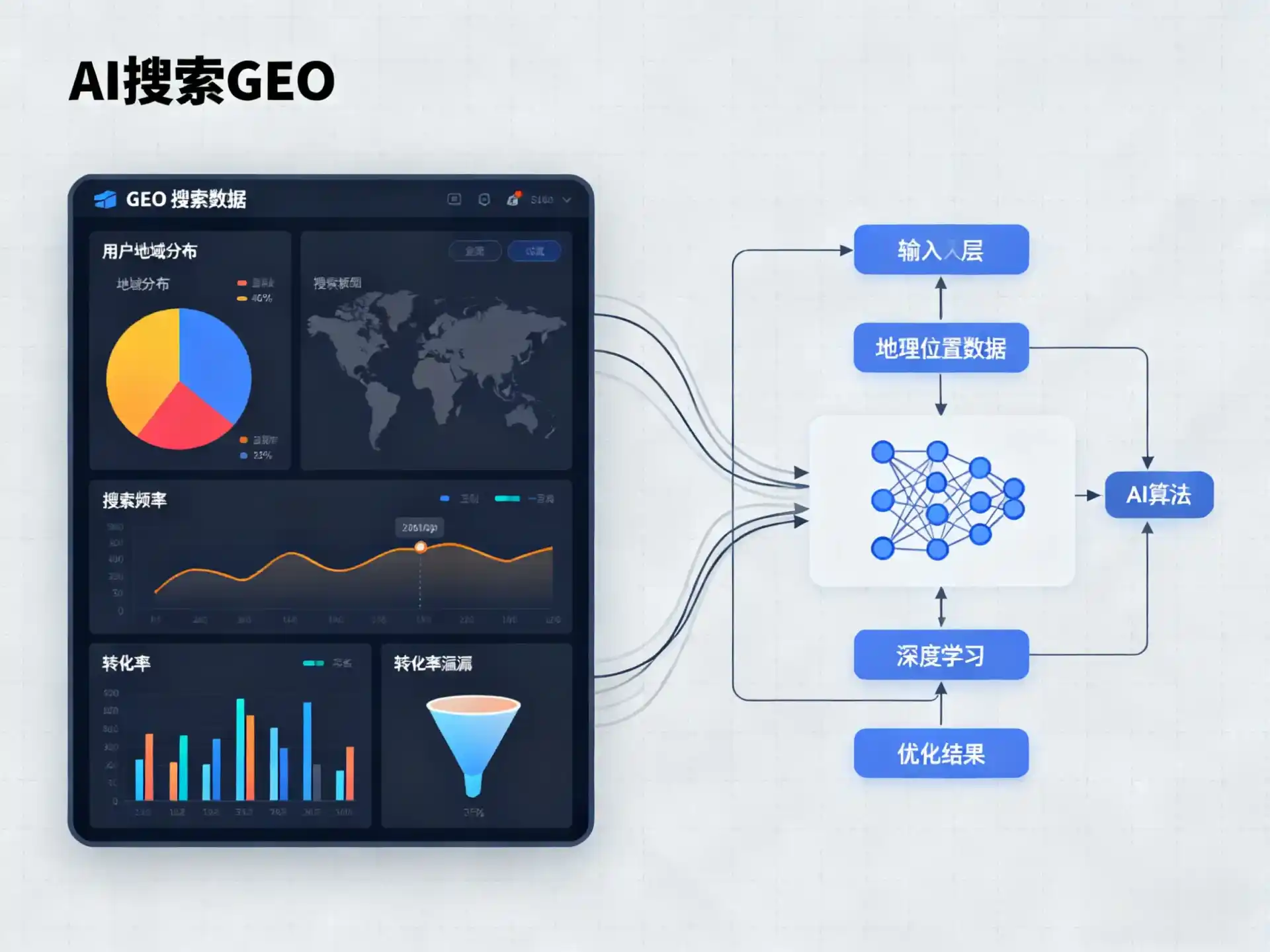 沭阳县GEO优化服务商该如何筛选？生成式引擎优化行业实践观察